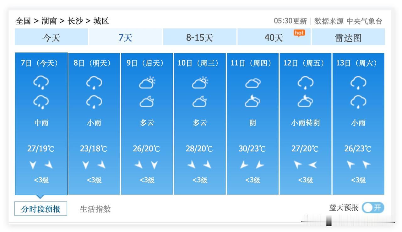 综合来说，6月7日到9日，高考期间的湖南省长沙市，天气还是不错的！降温了！清凉了