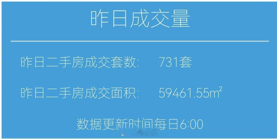 财小夜早报【09月18日，早上好☀】昨天上海二手房成交731套，9月累计1337