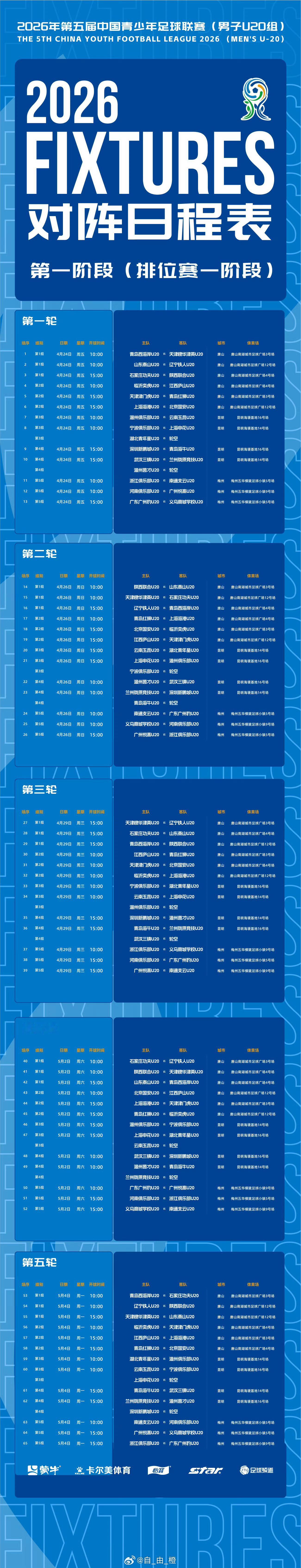 第五届中国青少年足球联赛（男子 U20 组）排位赛第一阶段赛程。自由橙山东泰山