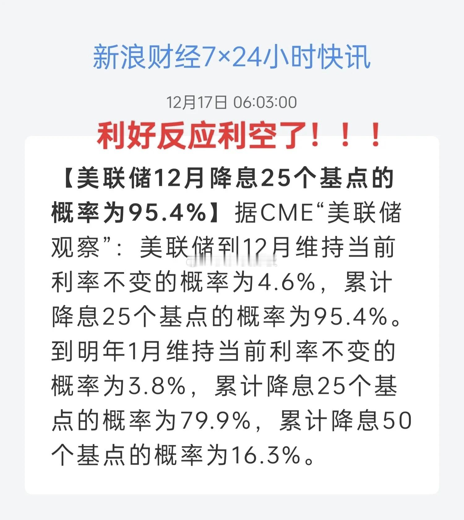 一大利好！美联储降息概率如此之高，能让A 股逆势上涨？美联储 12 月降息概率为