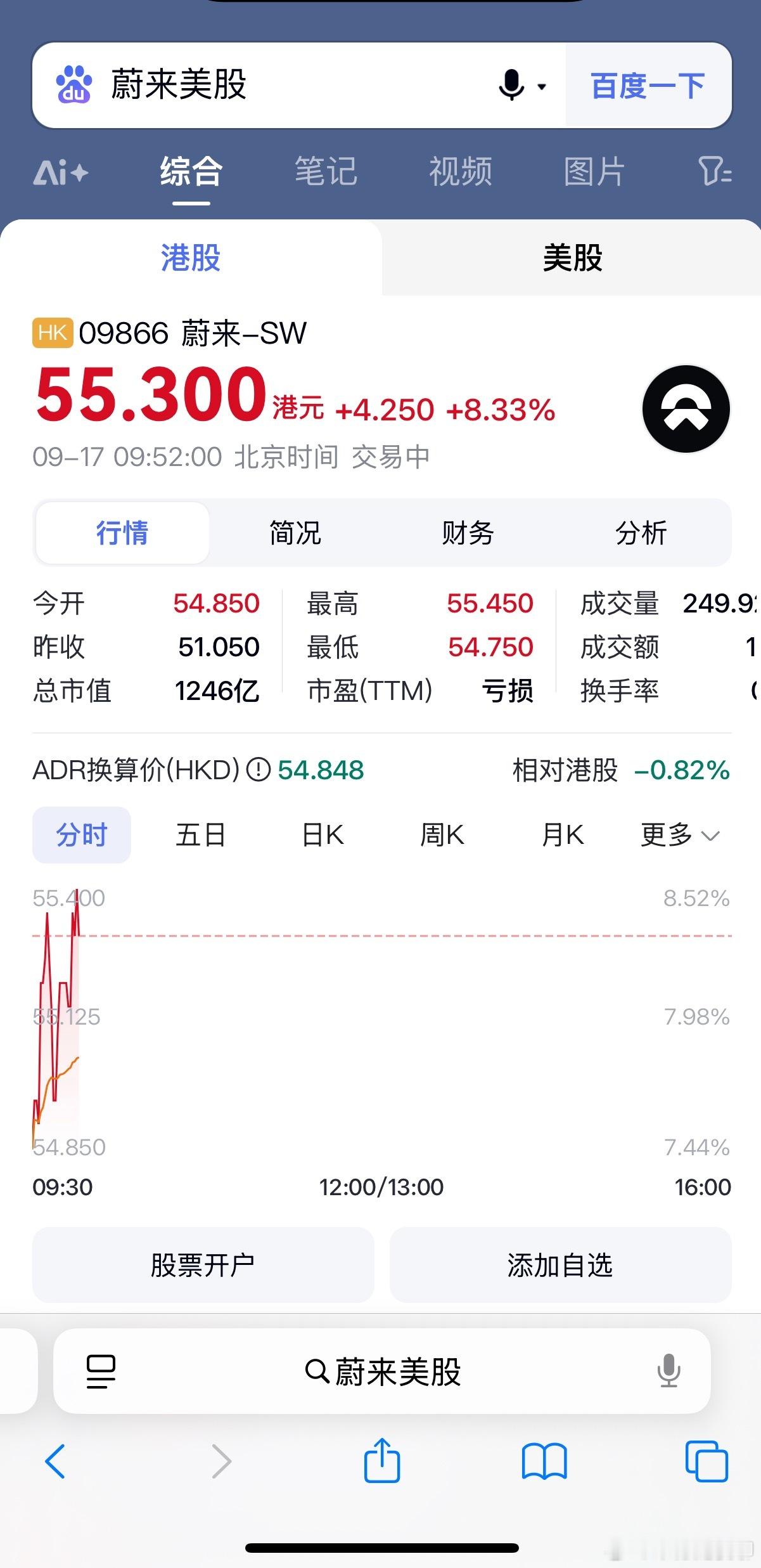 蔚来港股开盘仍然大涨。两个多月前在看过L90后，就私下和我爸说过，蔚来的票子可以