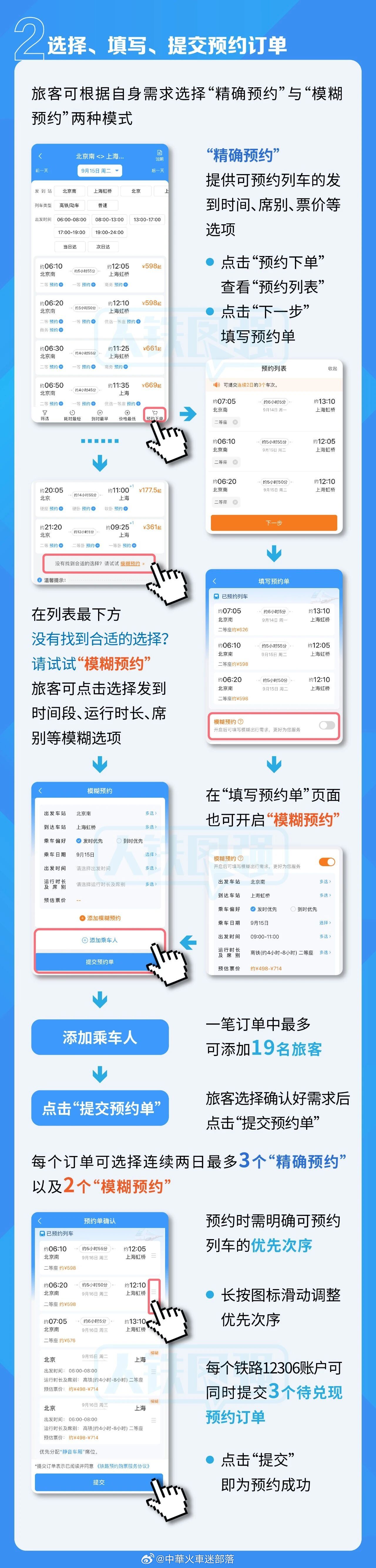 铁路头条【今日上线！预约购票服务详解版流程来了】7月20日起，铁路部门在京沪高铁