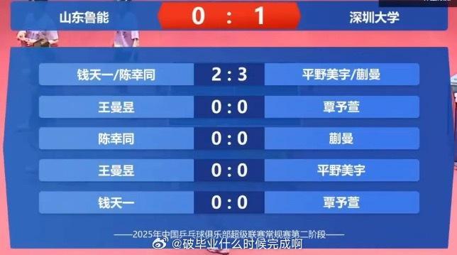 📢平野美宇蒯曼3比2钱天一陈幸同📍【2025乒超联赛】第二阶段 厦门站✍️山