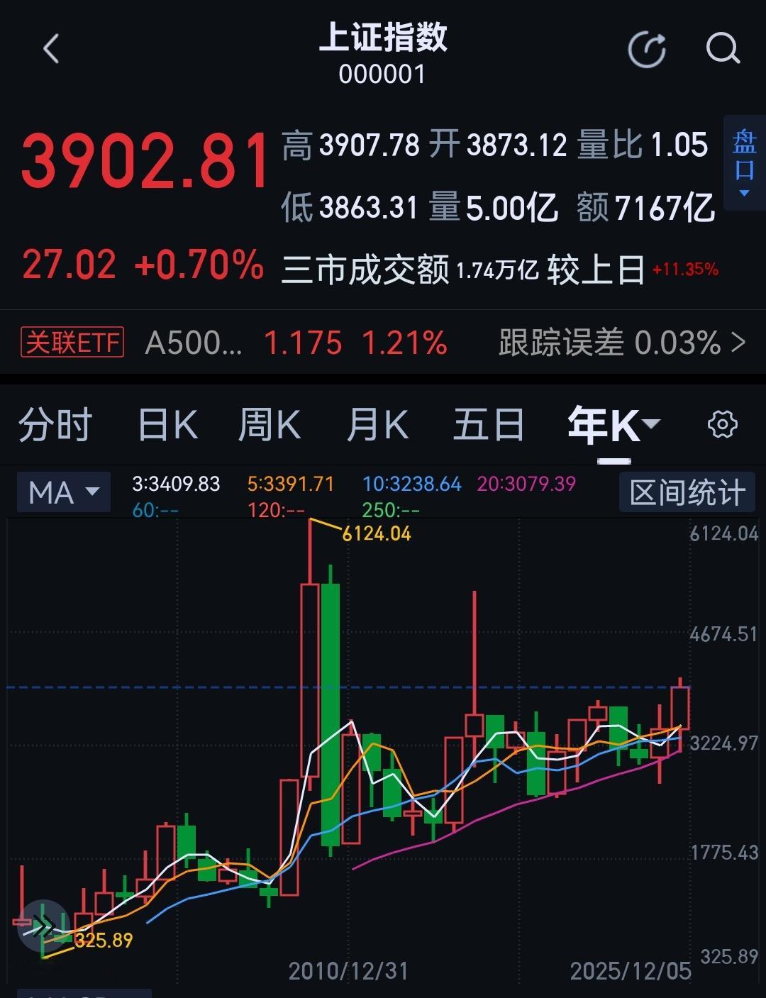 明年值得期待。 