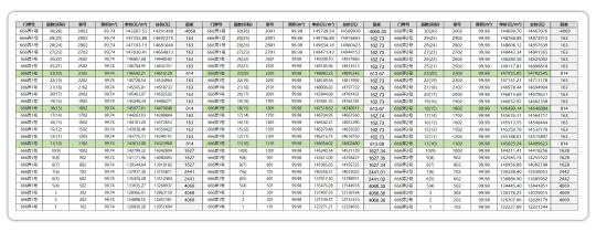 能建·西岸誉府 明日认筹❗️