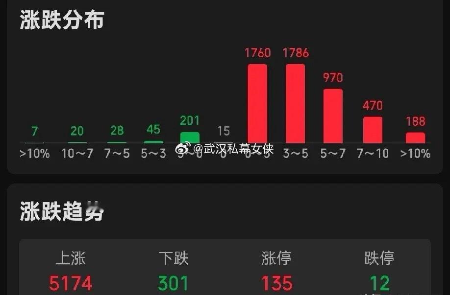宝丰能源大跌7.09%万邦德大跌3.92%亨通光电跌0.24%荣昌生物跌0.12