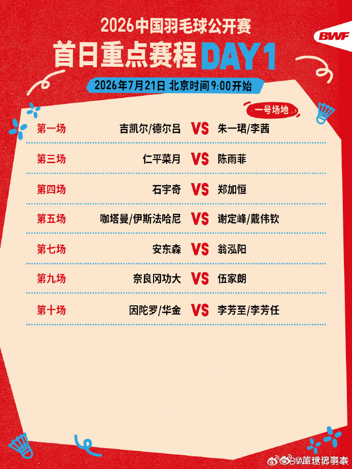 中国羽毛球公开赛今日开赛 2026中国羽毛球公开赛今日在常州奥体开赛，赛事7.2