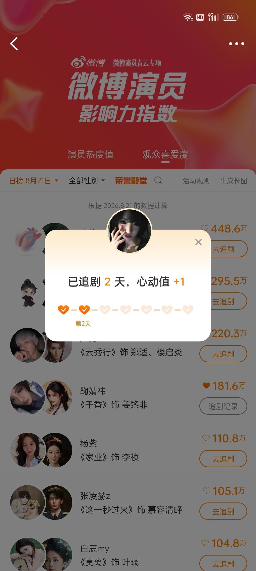 8.21观众喜爱度✅📚🍊一些数据碎片
