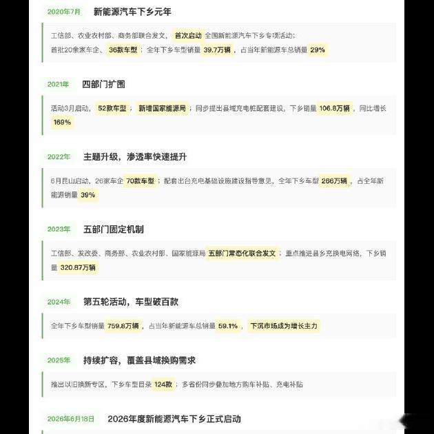 155款新能源车下乡名单公布，小米SU7居然在列，这波力度不小啊🚗！东风日产N