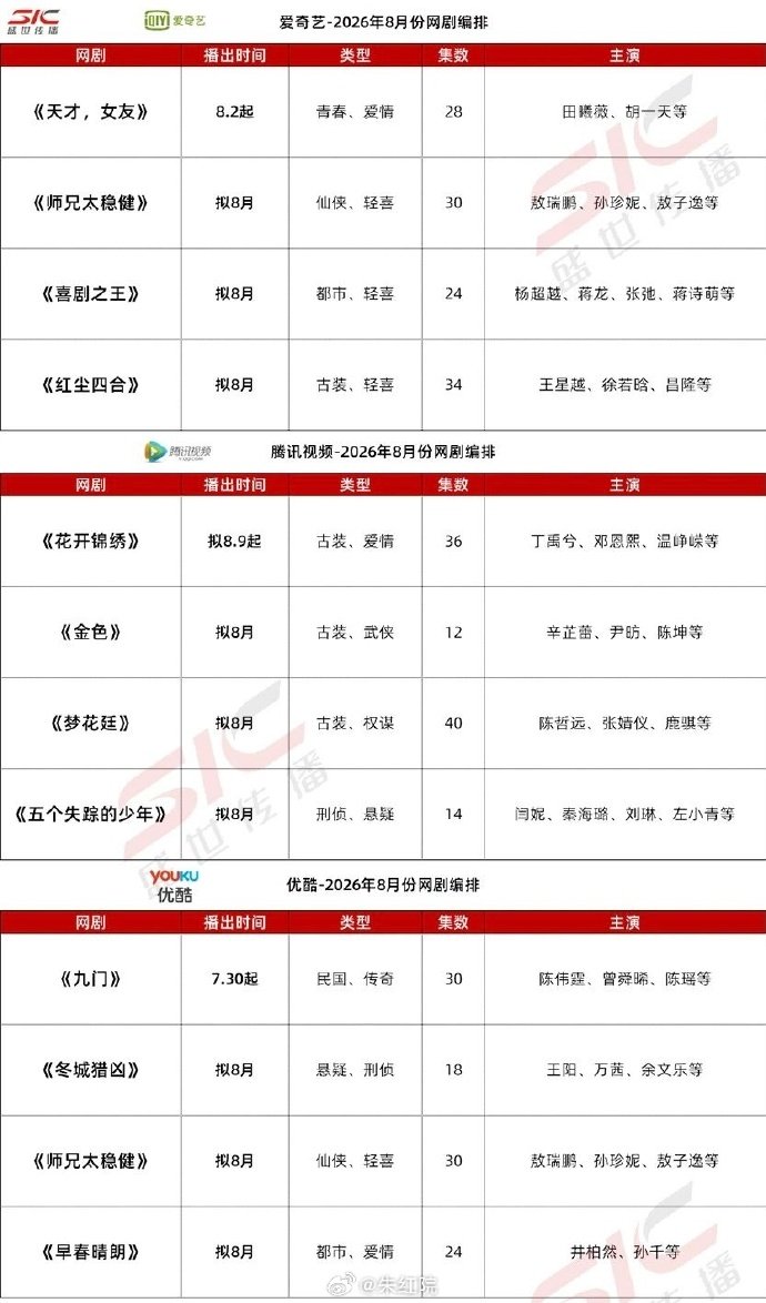 三大平台8月预排播剧集8月预排播剧集 8月预排播剧集，你期待哪一部？ 
