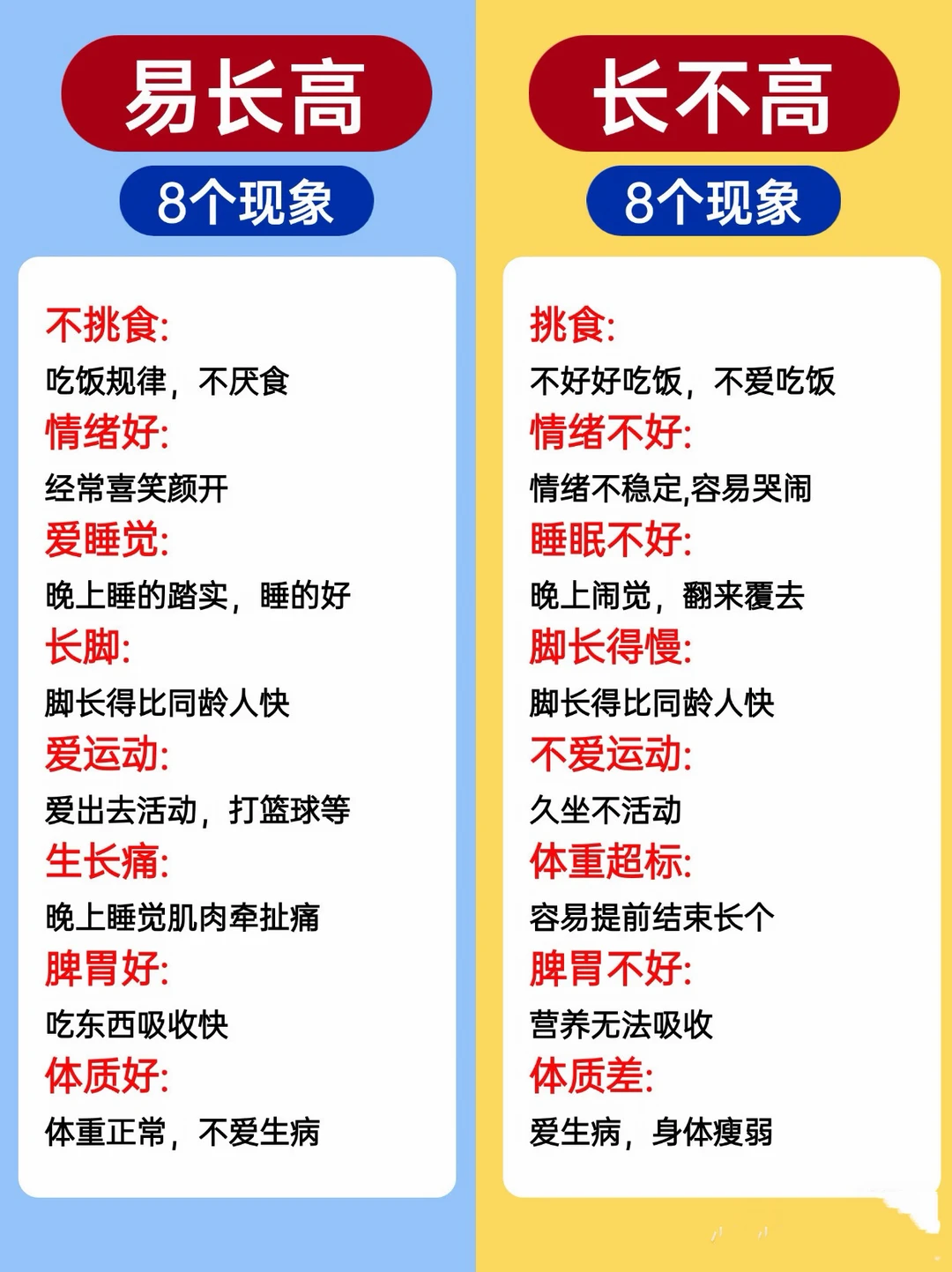容易长高的表现育儿经验分享