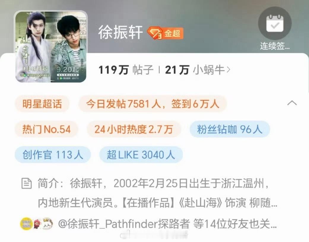 徐振轩签到6万发帖7000+，是真的起来了吧 ​​​