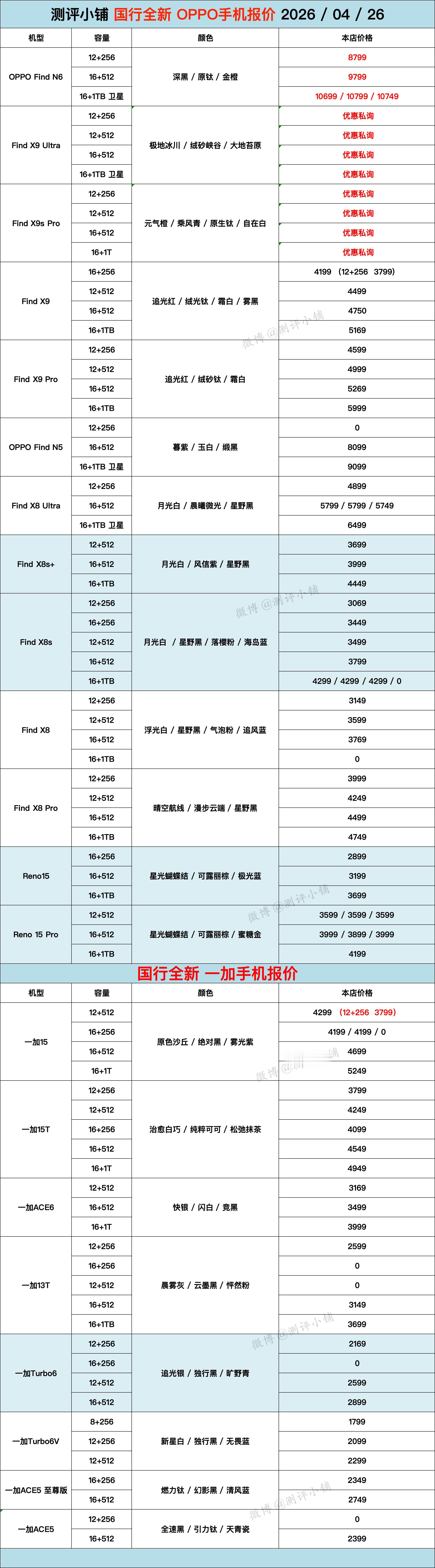 三星S26 Ultra低至7199，华为Mate80 Pro Max 风驰版，M