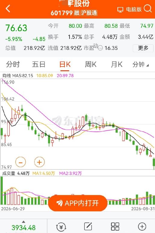 星宇事件的余波来了，
股价何时止跌呢？
这轮下跌，短期根本停不下来，所谓的止跌，