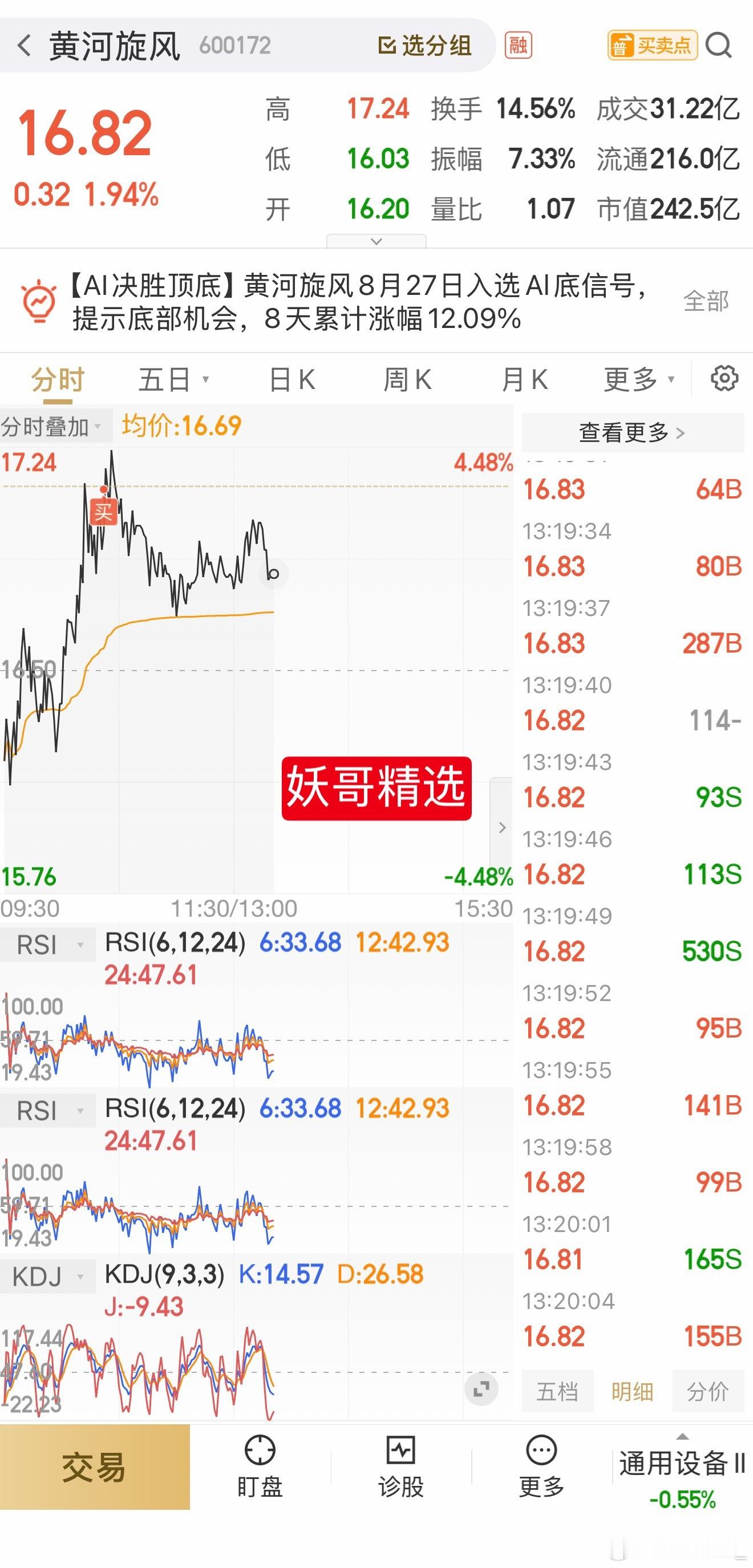开盘了，旋风整体不错！目前还在给上车时间！自己把握即可！在车上的待起爆[打cal