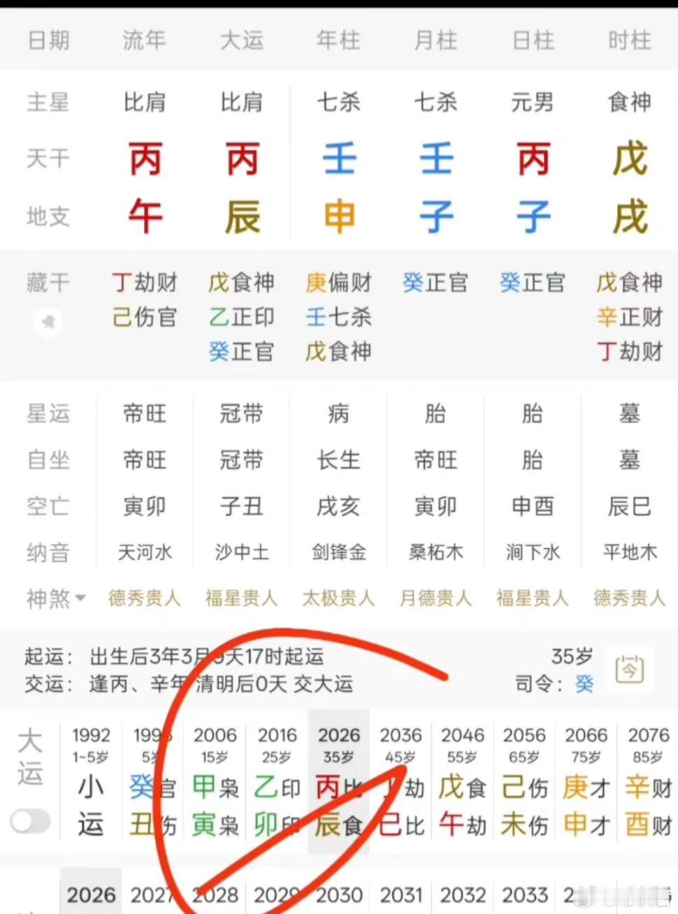 有意思的一个盘，原局从弱，但是前面不配合，身心压力就很大，还好是官格。 