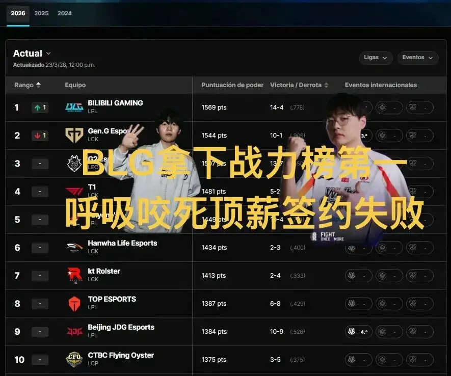 S16赛季的比赛已经正式开始了，相信绝大多数的玩家都关注了最近一段时间的对抗。L