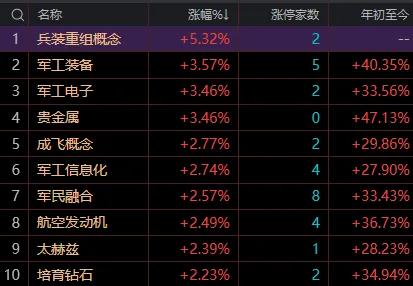 【8月4日午评：午后大盘将缓慢回落 小幅震荡后尾盘再次偷袭报收小阳线】

   
