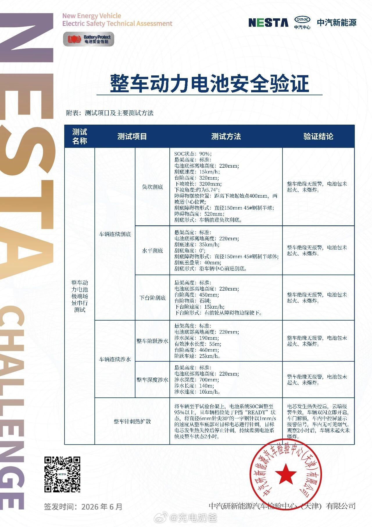 在问理想电池行不行，就把这几张图拿出来多省事儿，你说行不行？理想汽车