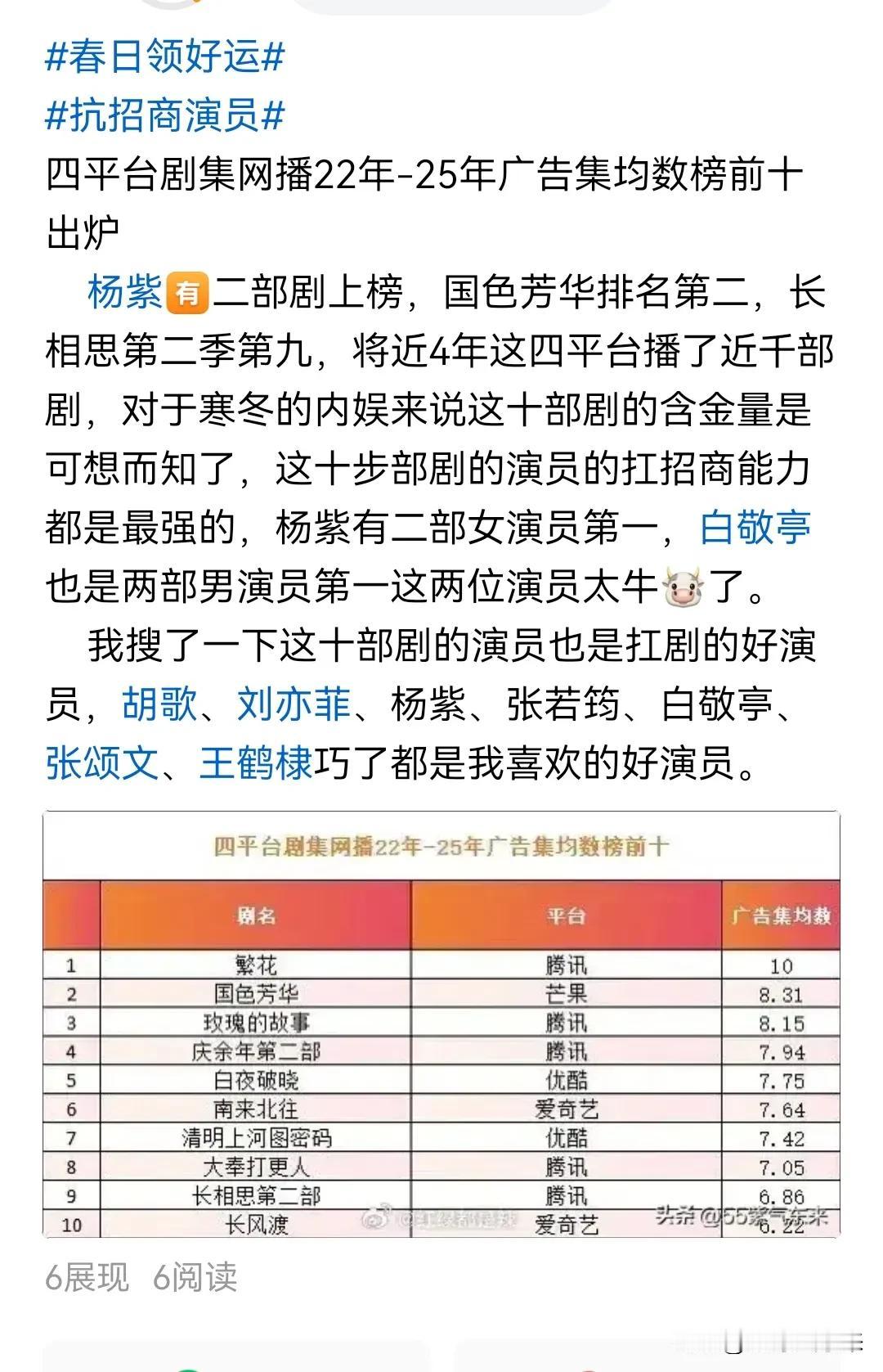 📢快来给我文章挑错
我发的这篇文章实事求是，最公正了，我虽然是杨紫粉丝，也没有