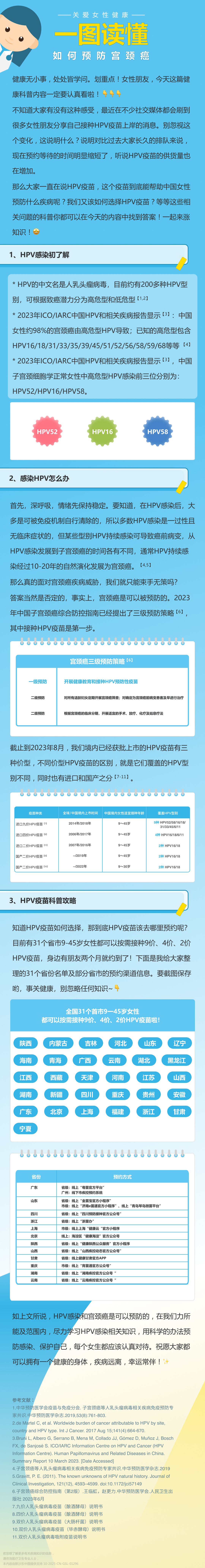 #HPV攻略，守护秒到位#女性真正的长大，从学会爱自己开始，而关注自身健康就是爱