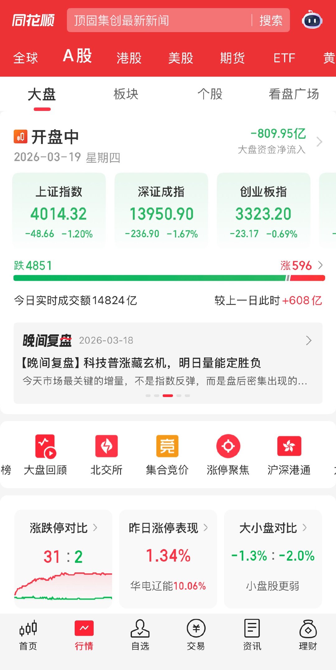 今天涨的竟然高达了五百家了