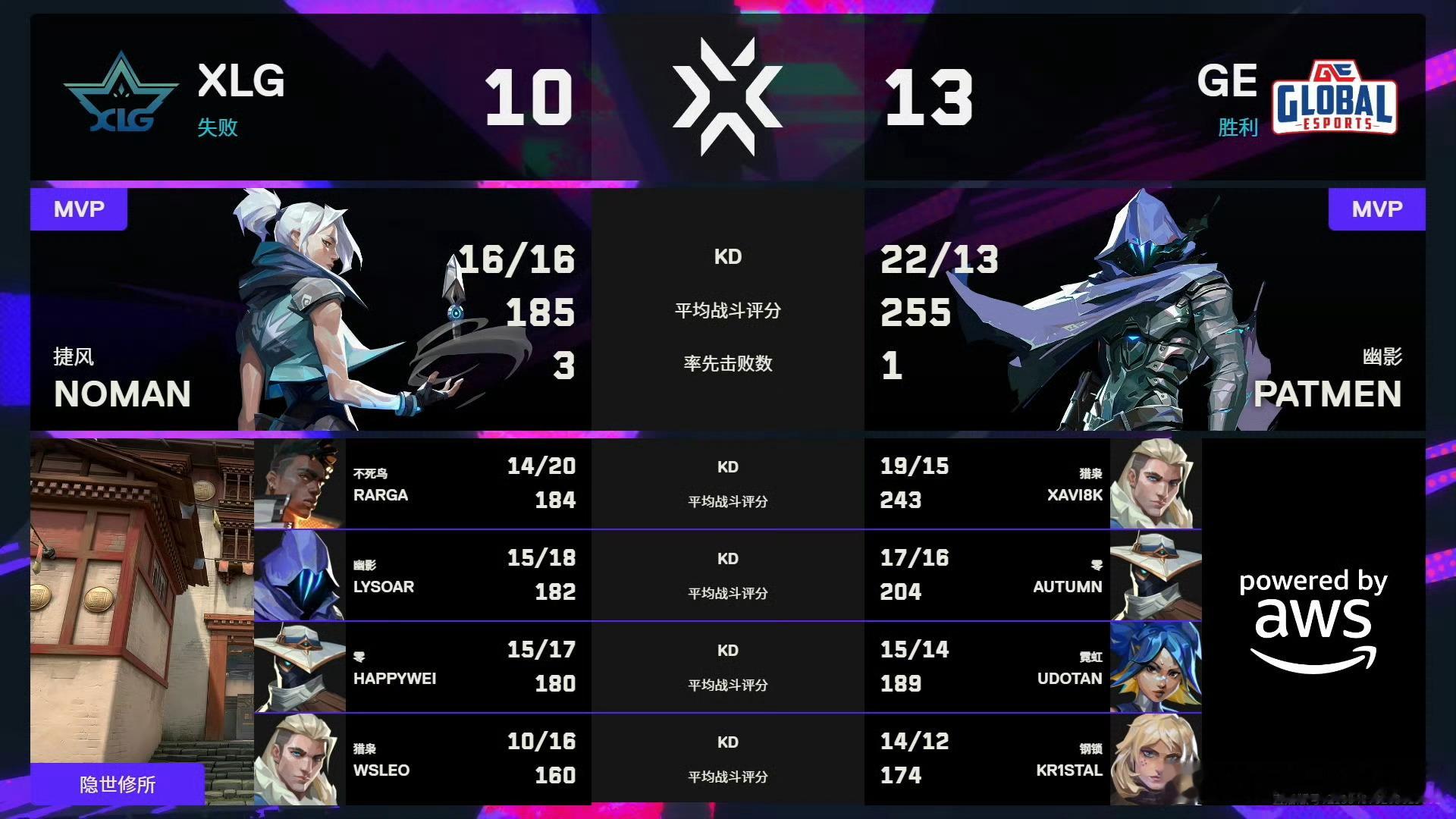 无畏契约伦敦大师赛 | 第五日 第二场图一 隐世修所 赛果XLG 10:13 G