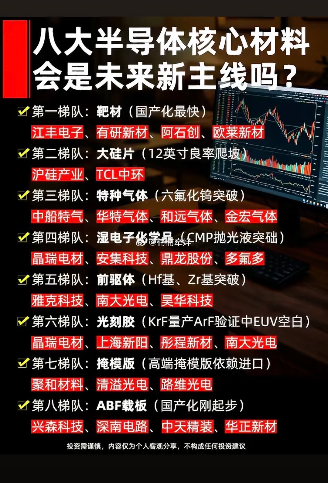 半导体核心材料八大梯队，未来新主线揭晓！半导体核心材料八大梯队可太值得关注了，未