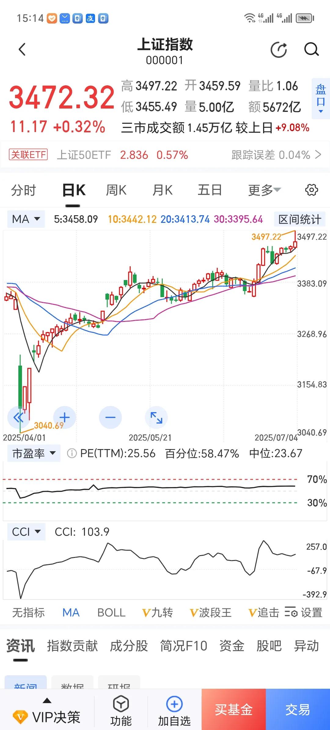 牛市来了！
        不过，除了银行股，其他许多个股，都好像还躺在历史低位
