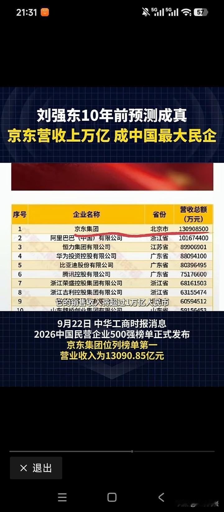 京东凭啥排第一？2026年中国民企500强已发布，京东、阿里、恒力三巨头的地位岿