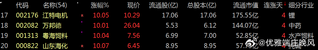 【财富晚茶】涨停龙头股：03.27机构主力；连续抢购20股票导语：作者系《头条号
