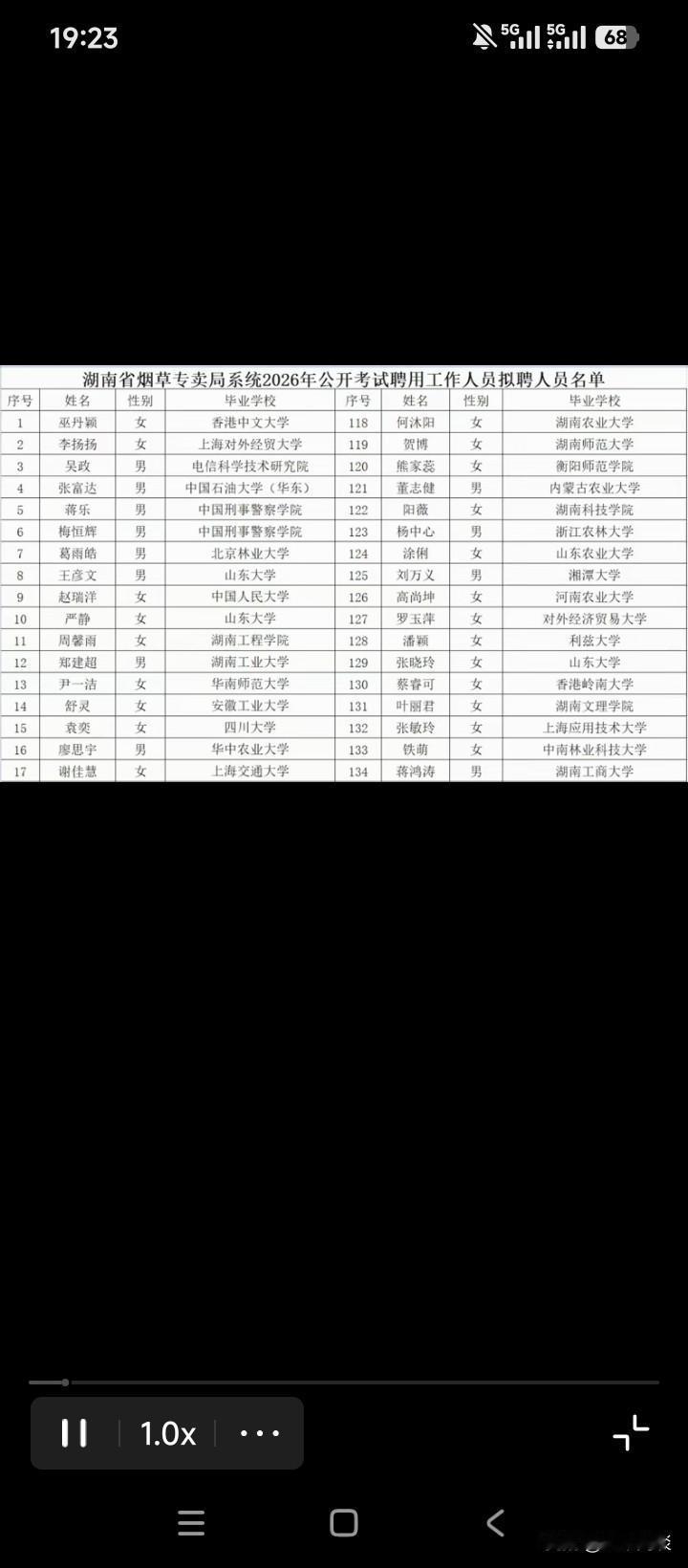 这么多的985和211大学毕业生，都扎堆似的涌入烟草行业。这里面有一个让人疑惑的