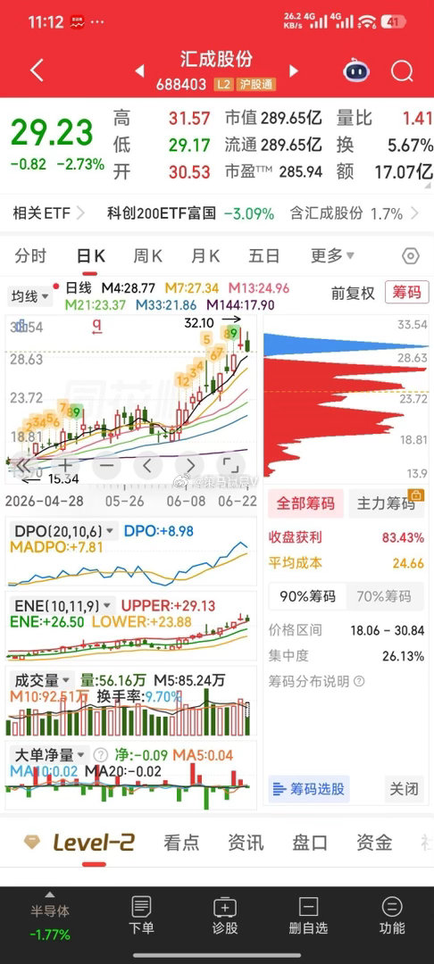 汇成股份，人气不足，暂出。 