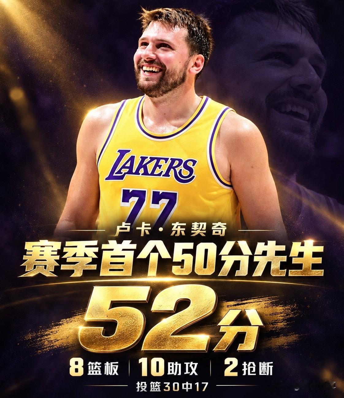 剑指MVP，东契奇爆砍52分成为本赛季NBA常规赛首个50分先生！

在今天湖人