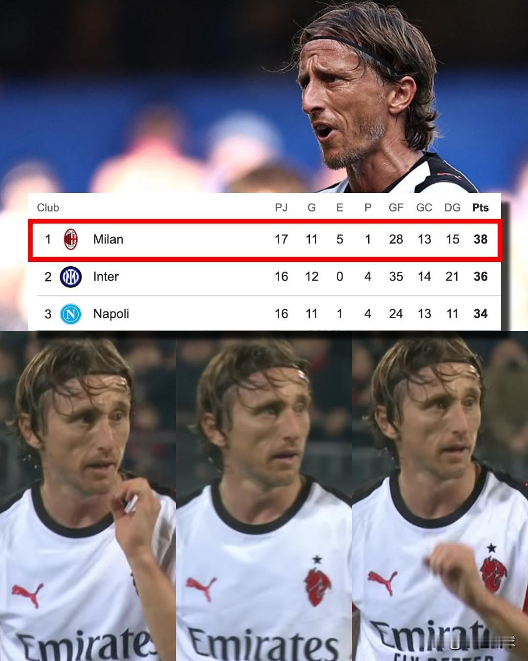 看完意甲积分榜，有三个没想到：
第一个没想到是意甲赛程过半，排名第一的居然是AC