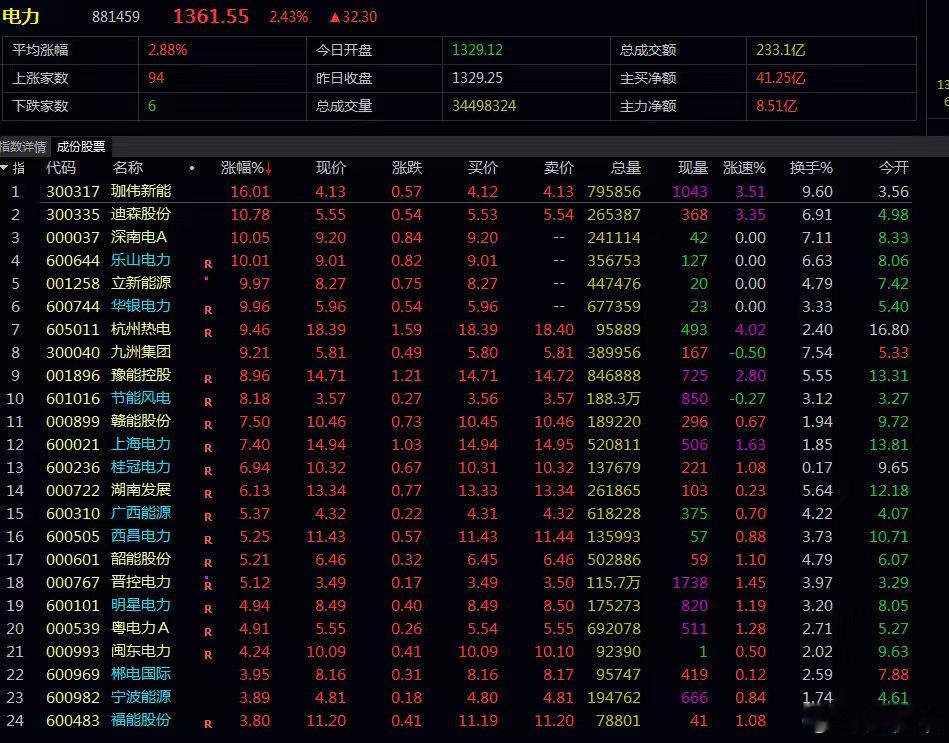 天气太热了，小耗电量太大，有没有同款的老铁？ 