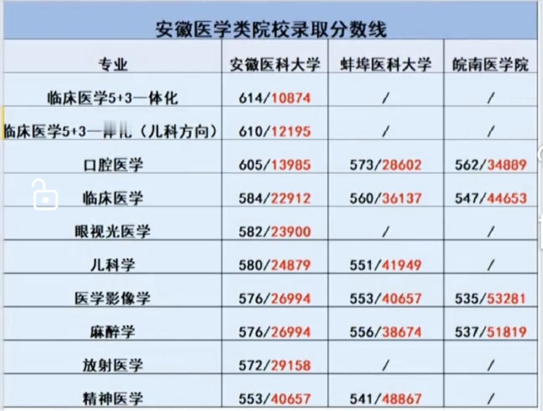 #高考志愿填报 #2024高考 #高三家长必看 #安徽高考 #升学规划