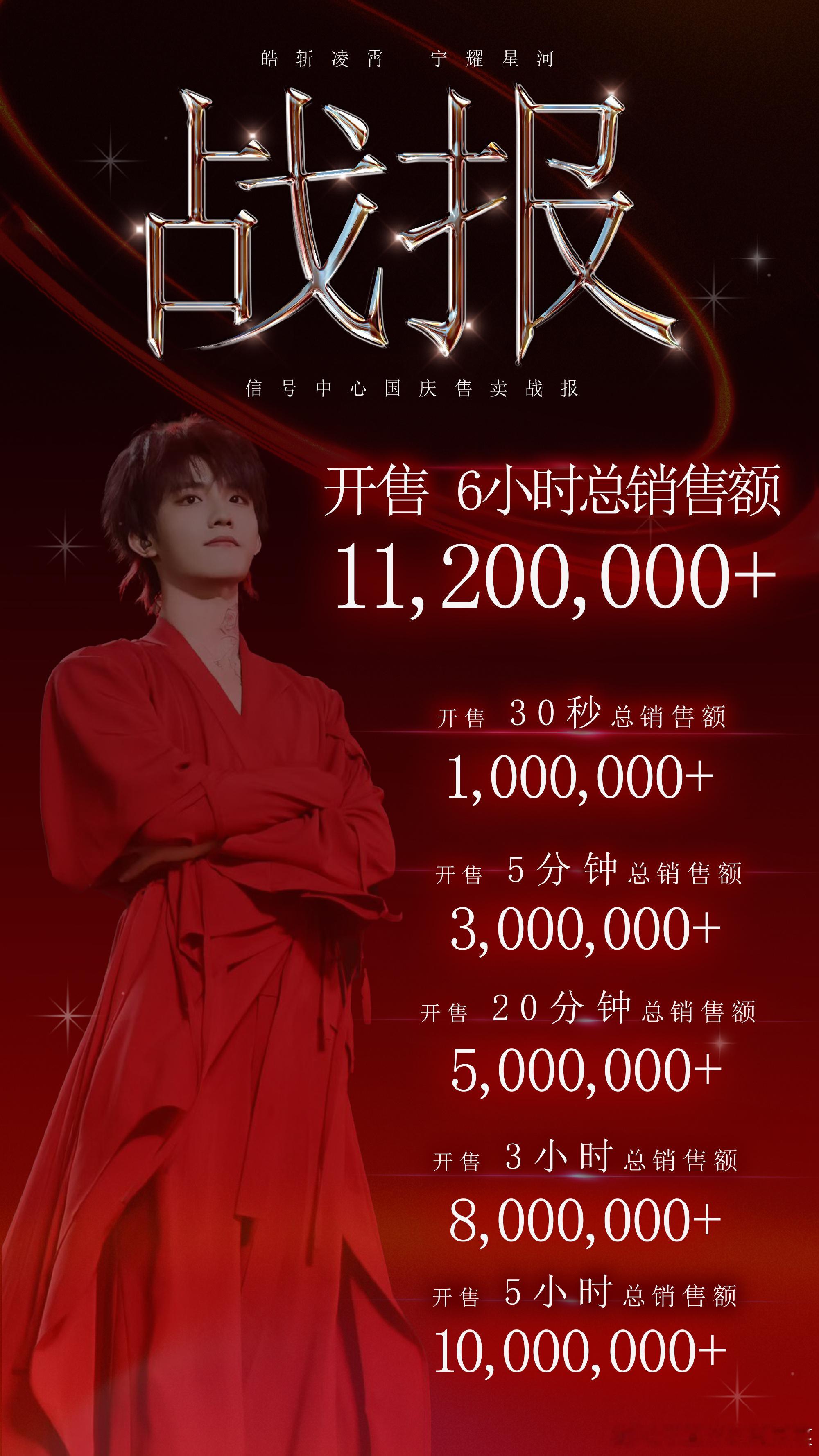 就应该去演电影 这都不担心票房了 ​​​