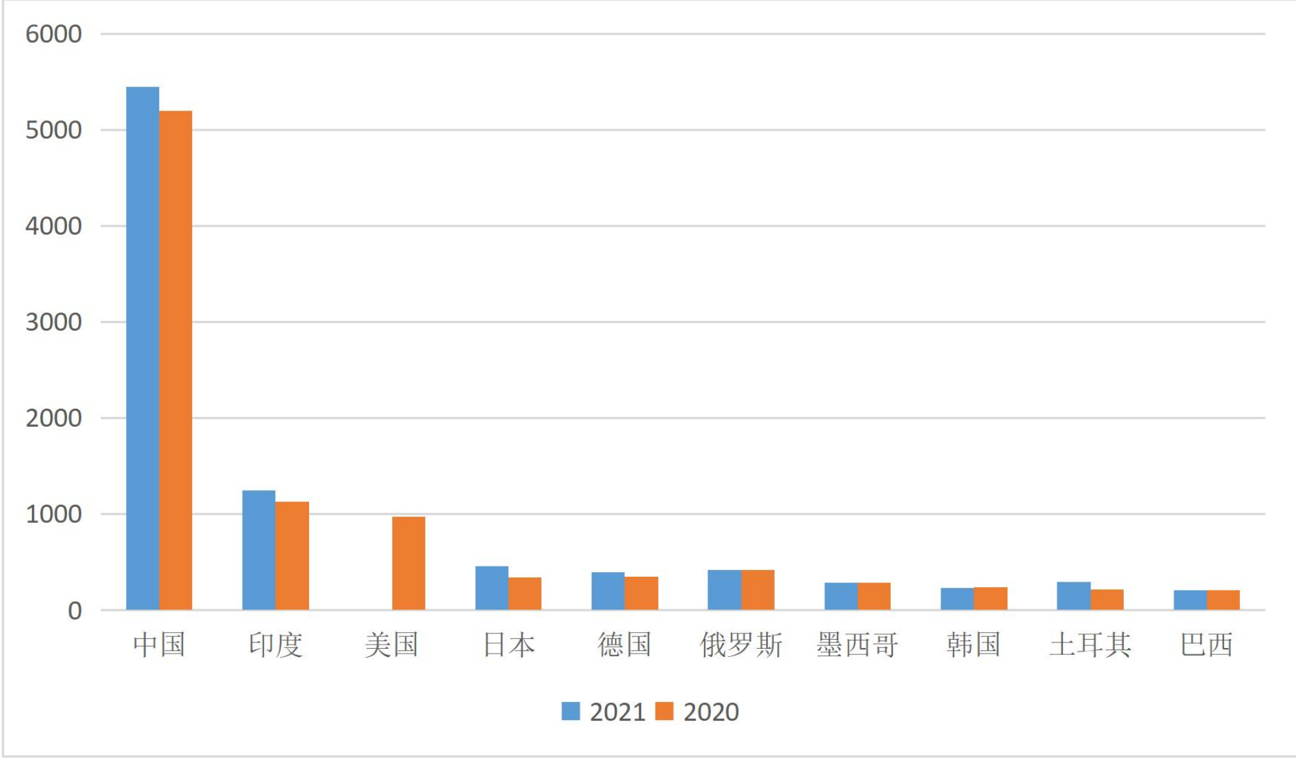 据统计，全球共有约 45,000 余家铸造厂，按铸件材质统计，占比最多的是铸铁、