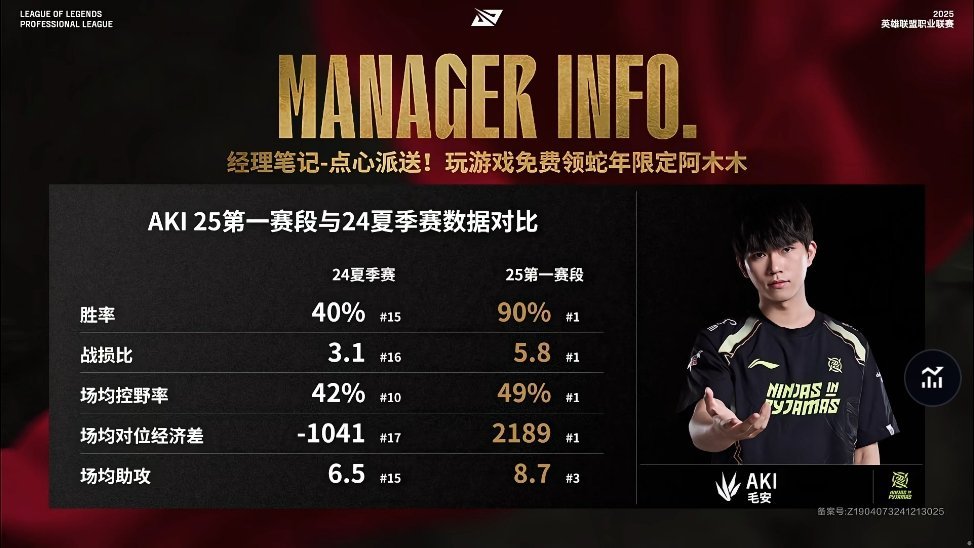 【 2025LPL第一赛段  NIP vs AL】Aki第一赛段和24夏数据对比