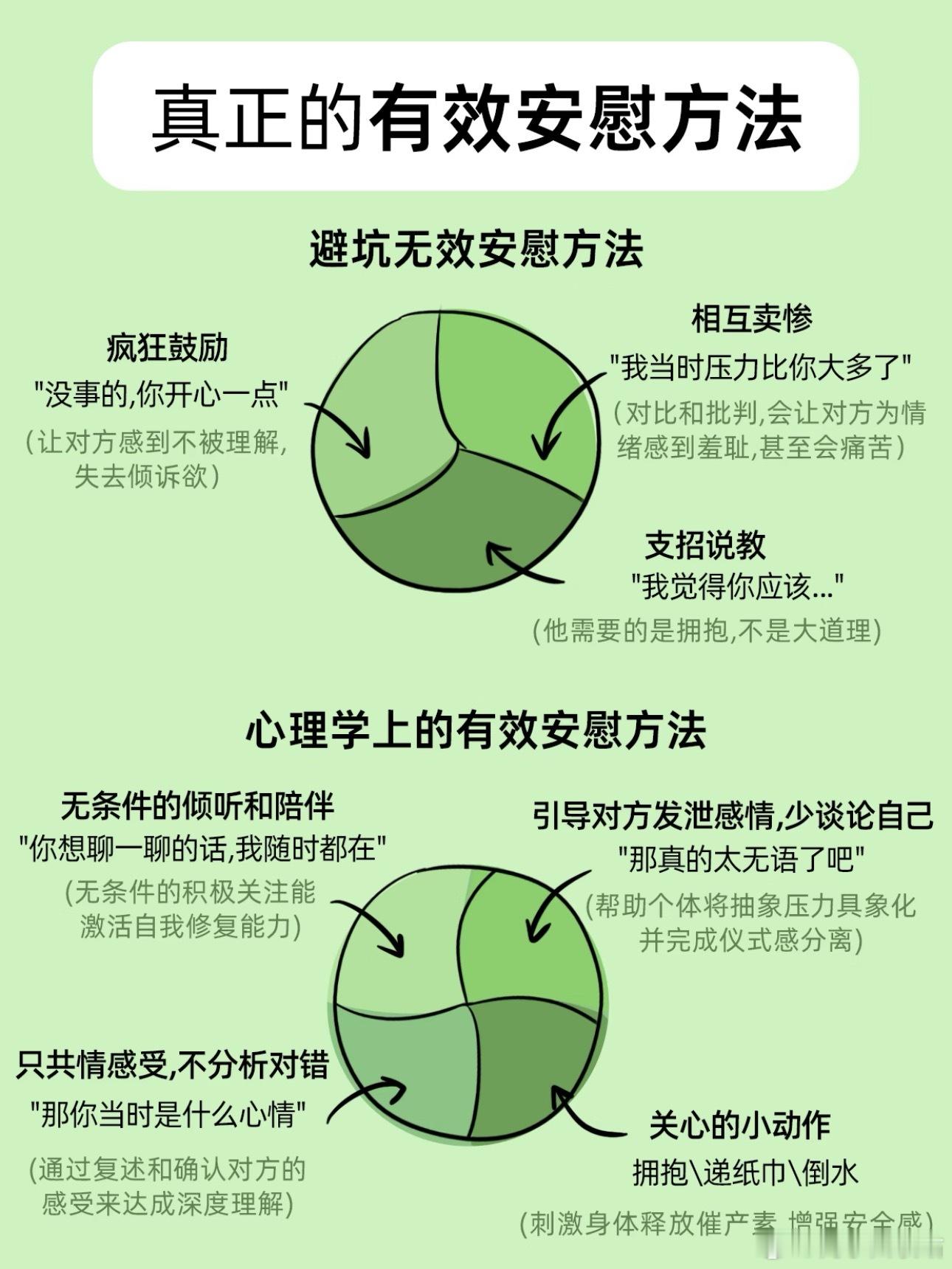 大家安慰人的方式很奇怪如何很好的安慰别人 