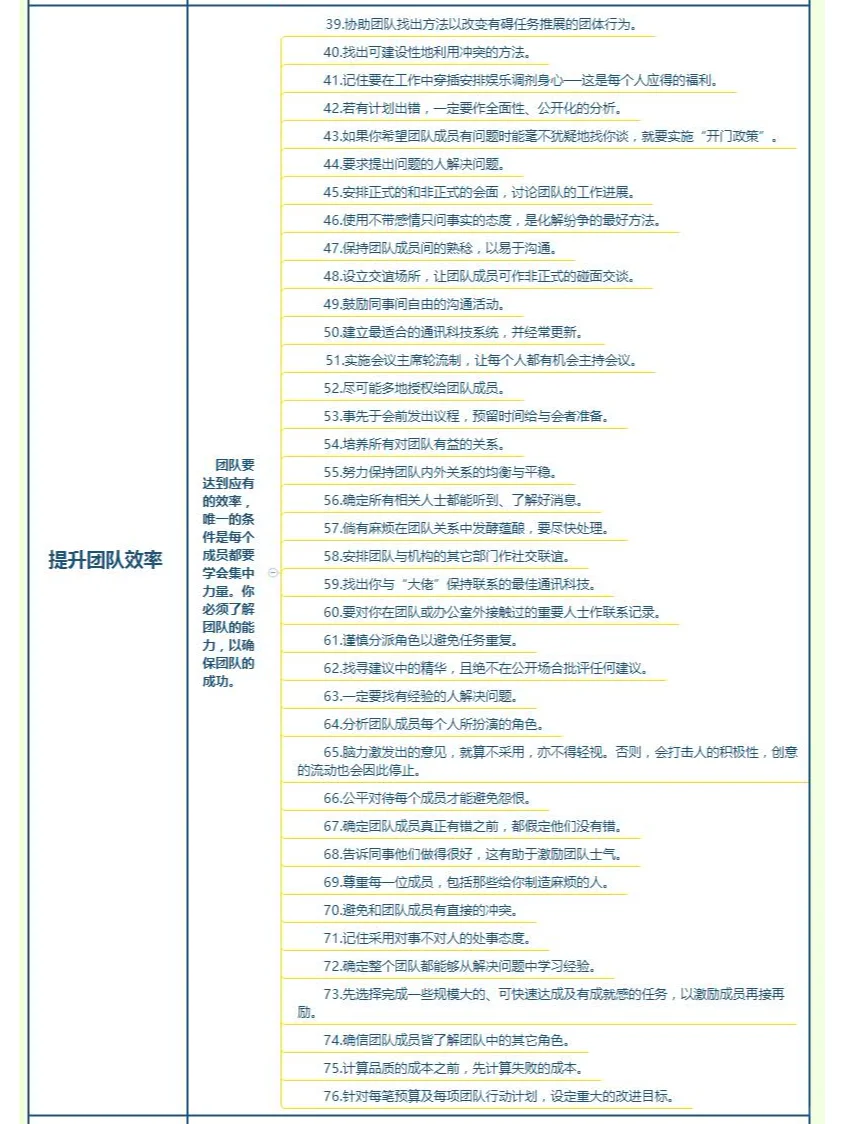 PMO项目经理项目团队管理的绝密101招