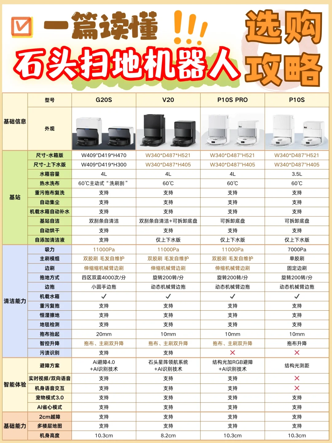 一篇读懂，618石头扫地机器人选购攻略