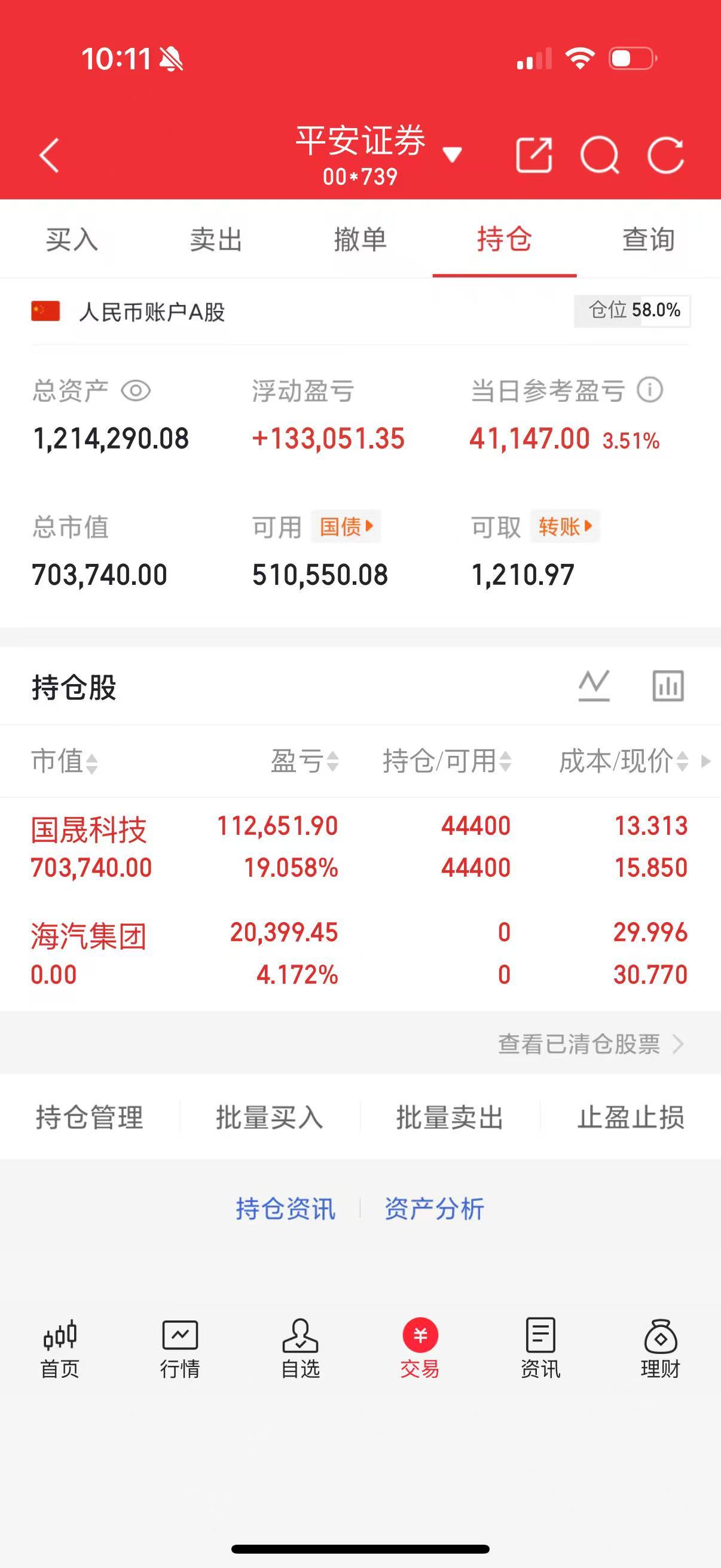 我再看看今天国晟科技的表现 不行我就做T啦。我可以说全网最真实的实盘者 
