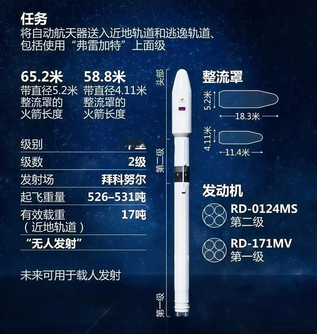 这是俄罗斯“联盟-5号”运载火箭。
“联盟-5号”是由俄罗斯国家航天集团主导、萨