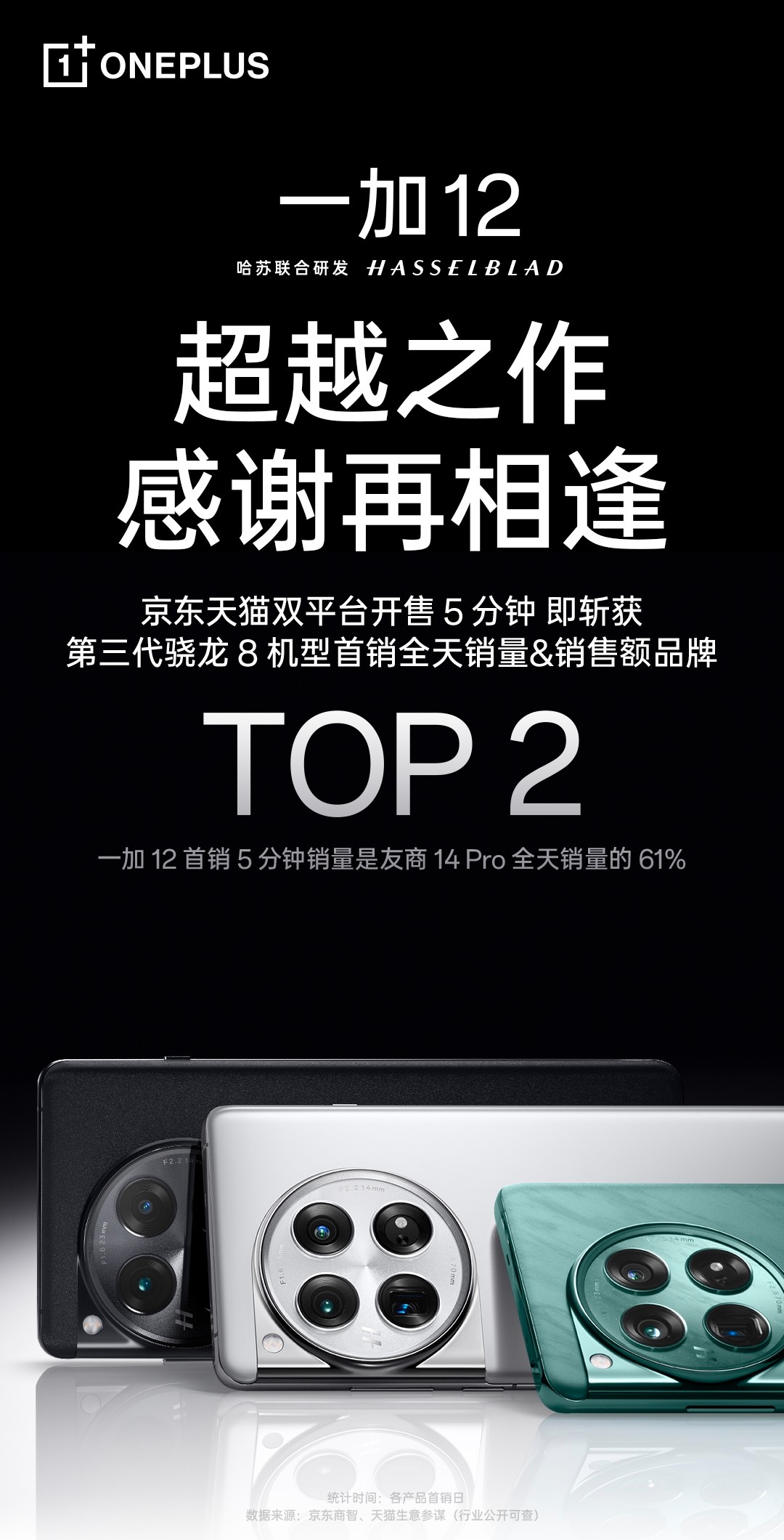 早就说过，一加12肯定会卖的不错，好的产品用户会买单，销量可以证明一切。不过海报