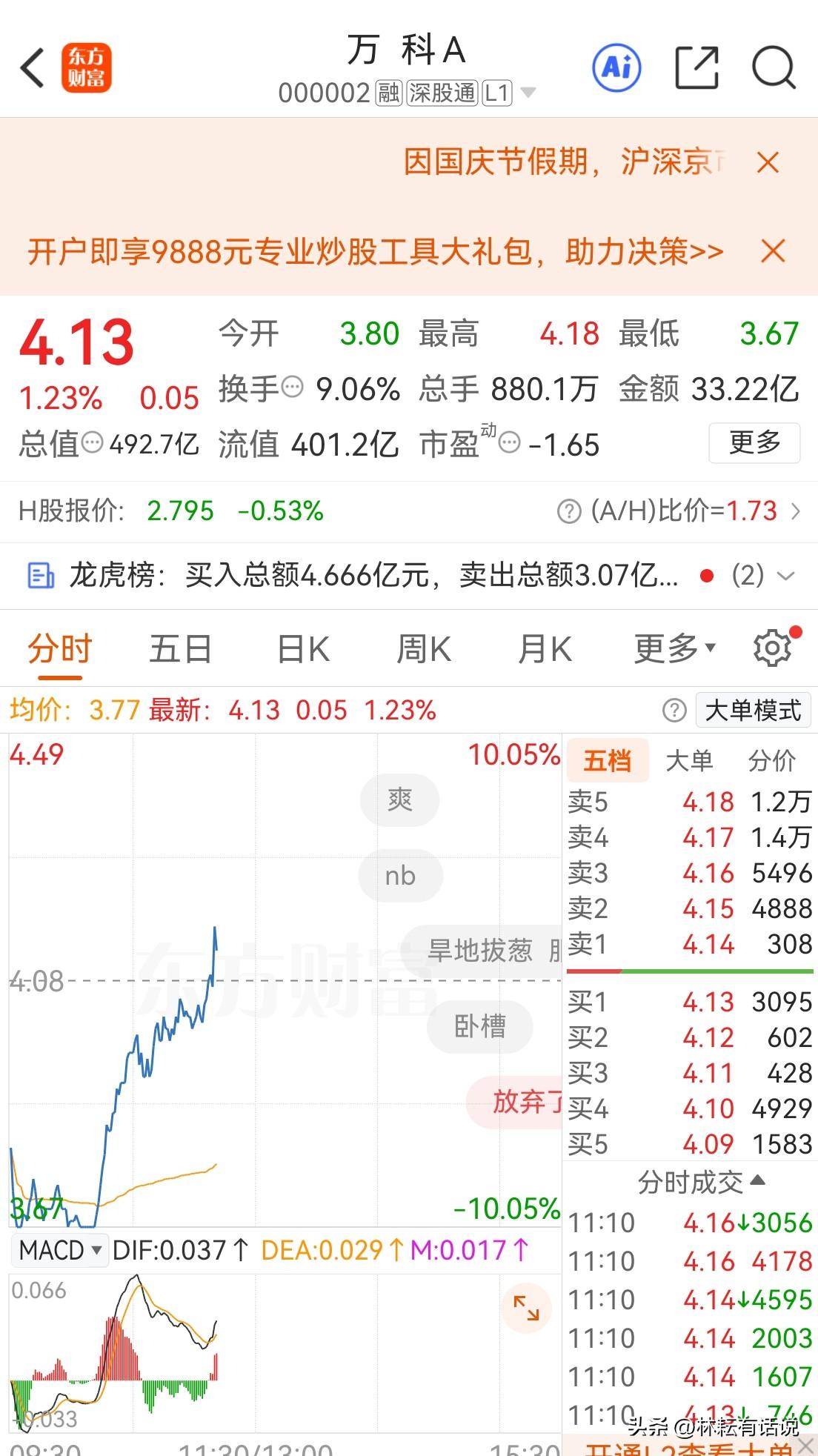 9.30早盘，个人房贷贴息如此利好出炉，地产股被胖揍，万科两度被摁到跌停板上摩擦