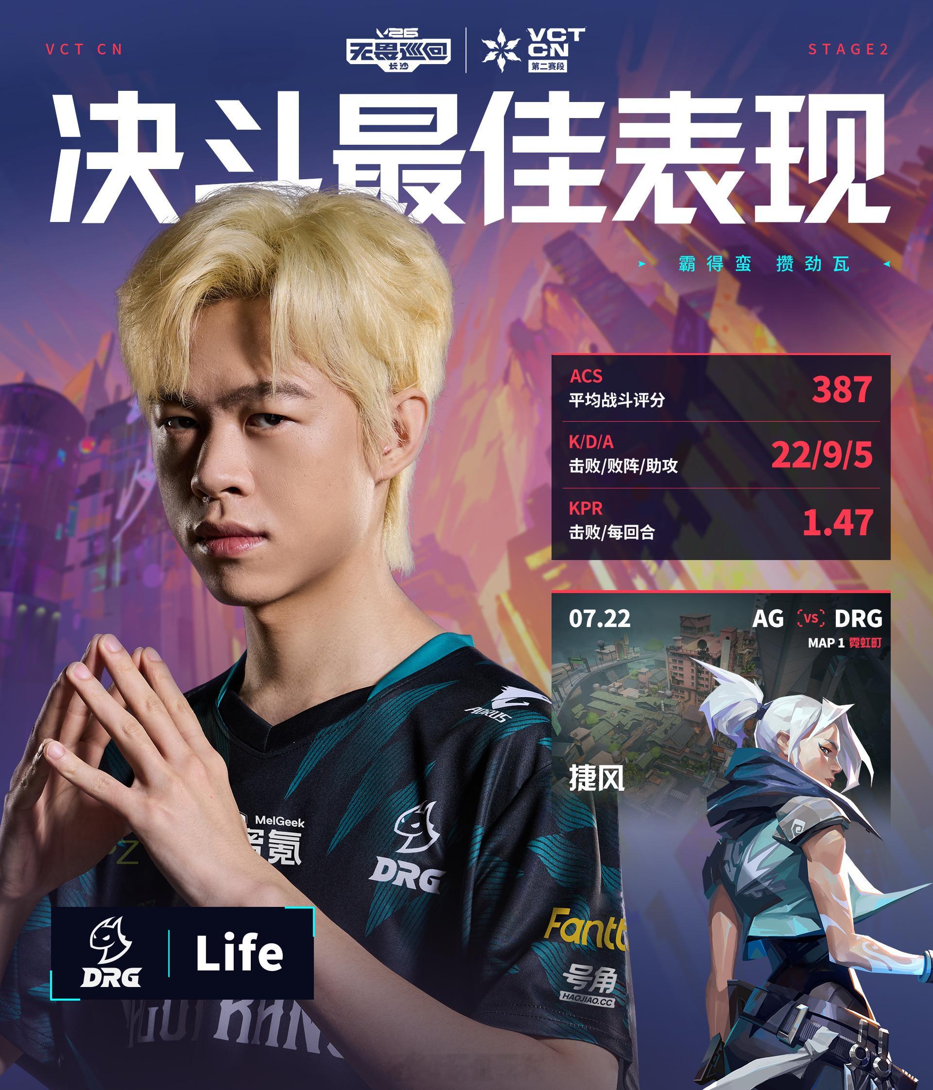 周最佳位置公布。DRG Life霓虹町捷风387 ACS与1.47 KPR定义决