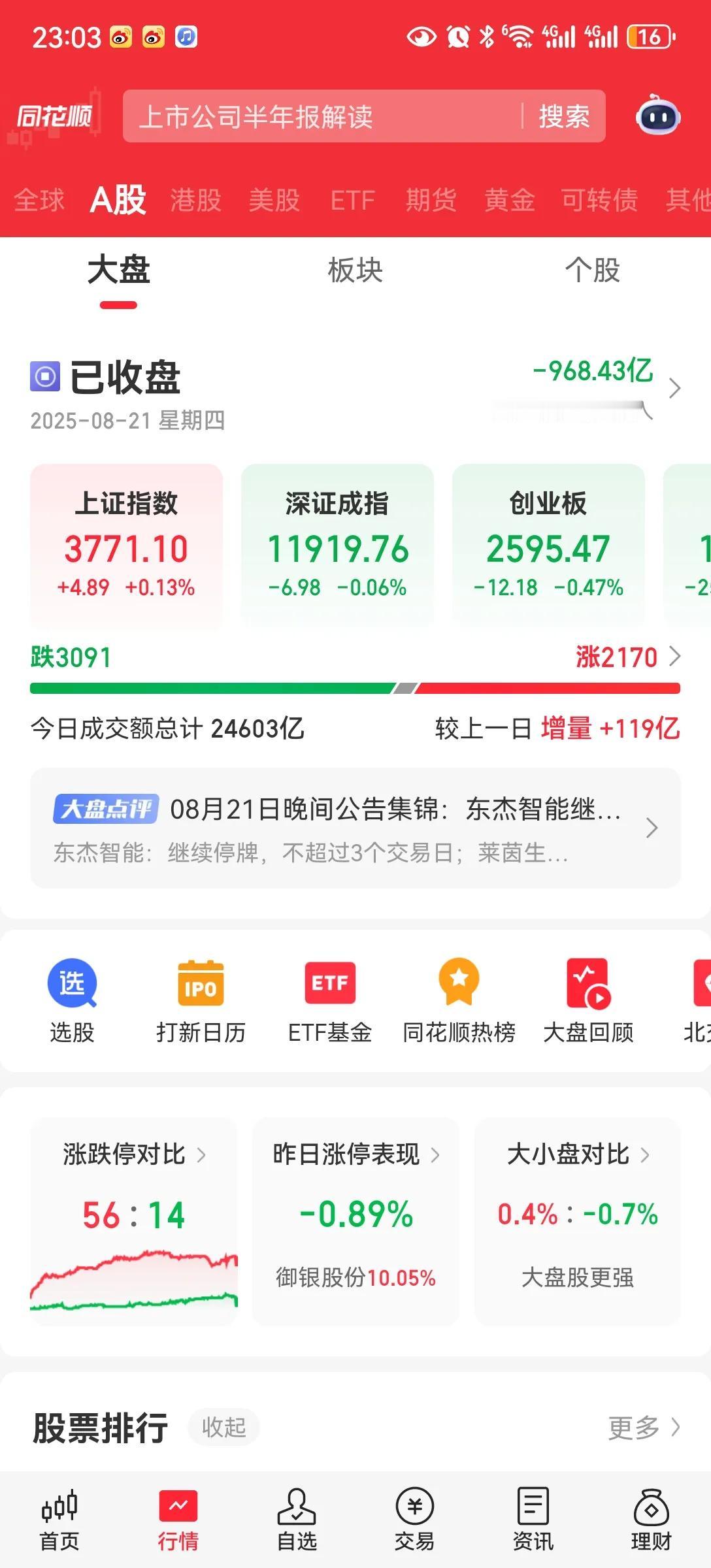 9.3
想拿股，就拿大象队的，护盘。
银行，权重，。
下下周基本要庐山真面目。没