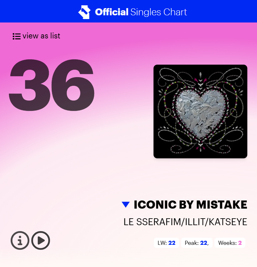 LE SSERAFIM, ILLIT, KATSEYE『ICONIC BY MI